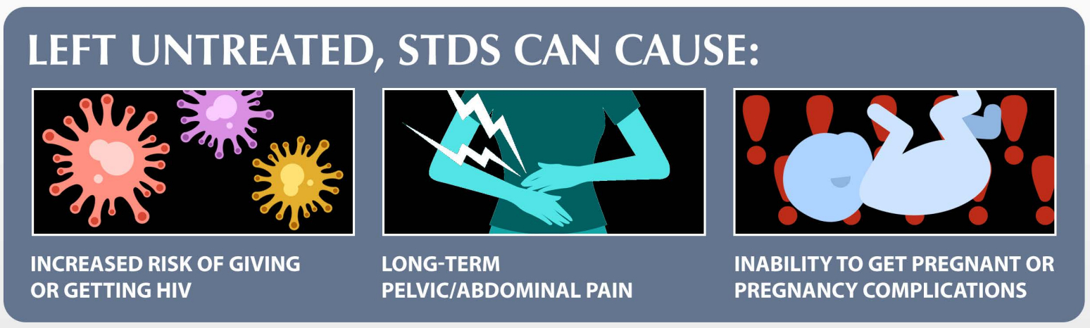 untreated-stds-marion-public-health